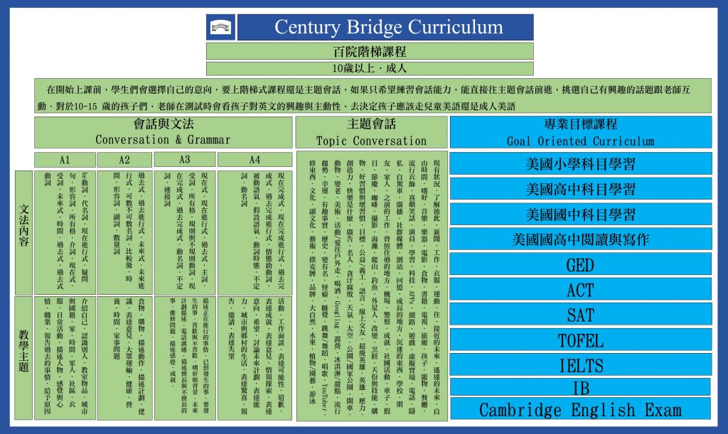 Century Bridge Curriculum For Teens And Adults Century Bridge