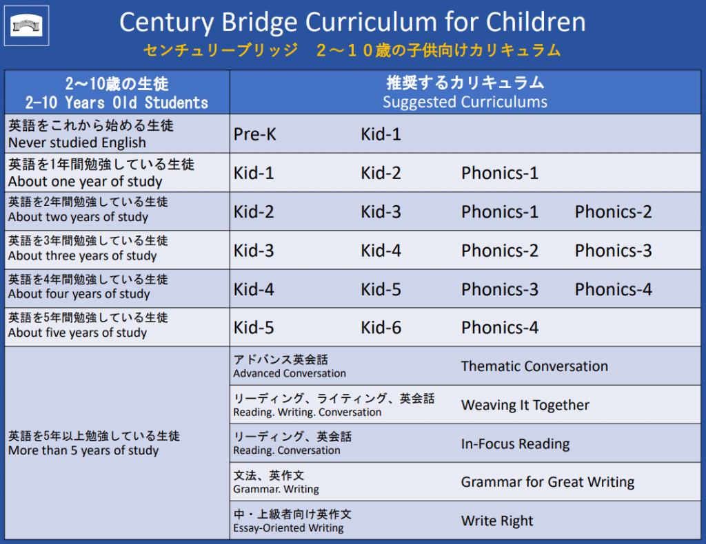 2 10歳 幼児 小学生 向けコース Century Bridge